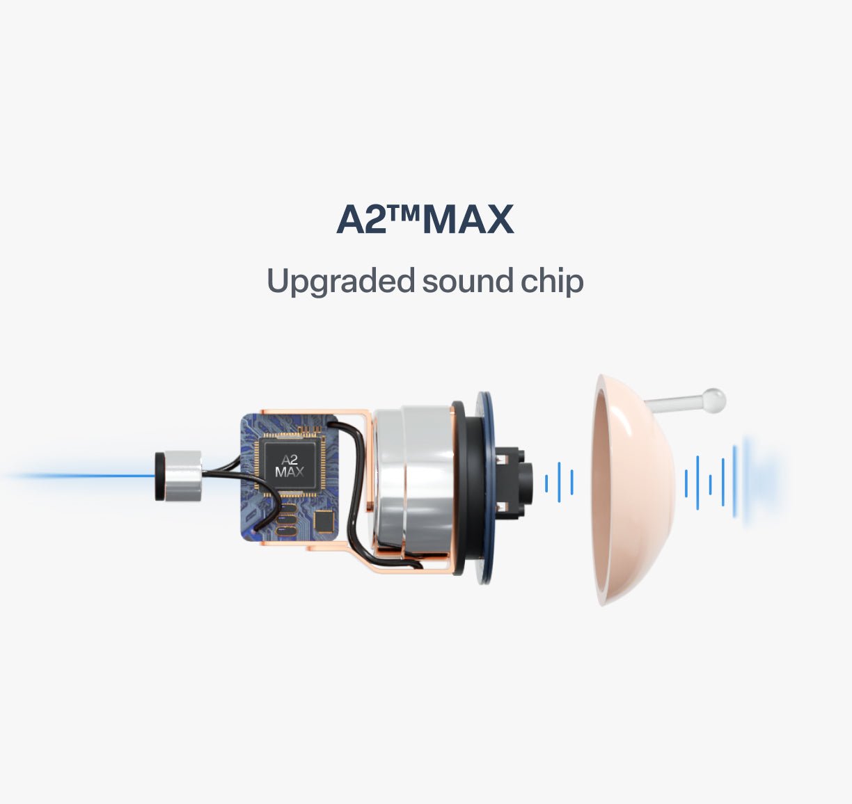 Ear-Hook Smart AI Hearing Aid – Hear Clearly, Regain Your Confidence 💖
