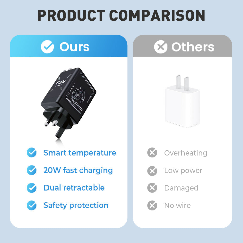 🔥Hot Sale Deals-Retractable Wall Charger with Dual Cables