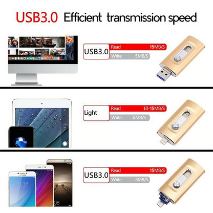 🔥Hot Sale Deals-High-Speed USB Flash Drive